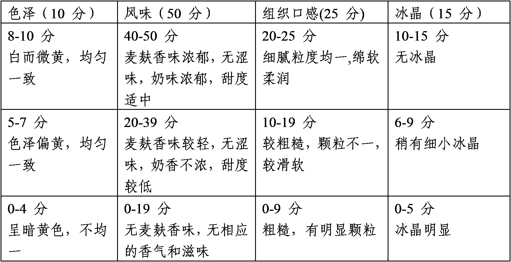 Ice cream enriched in wheat brdietary fibers and preparation method thereof