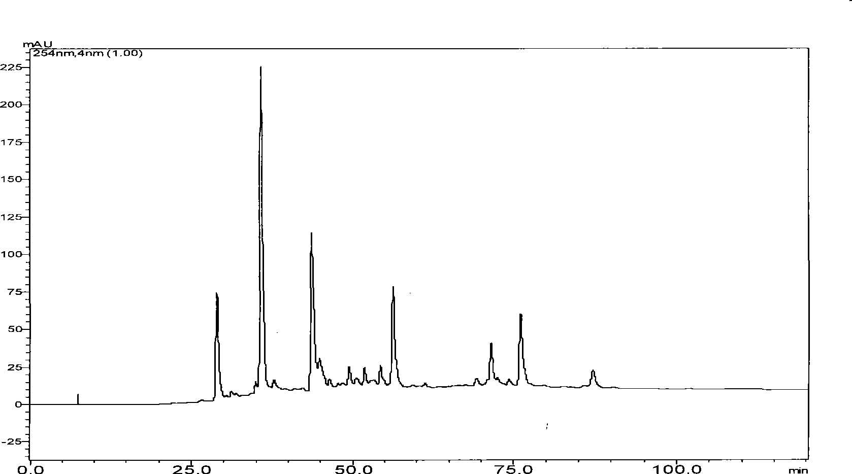 Method for detecting cyanolabe in textiles by reversed phase high performance liquid chromatography