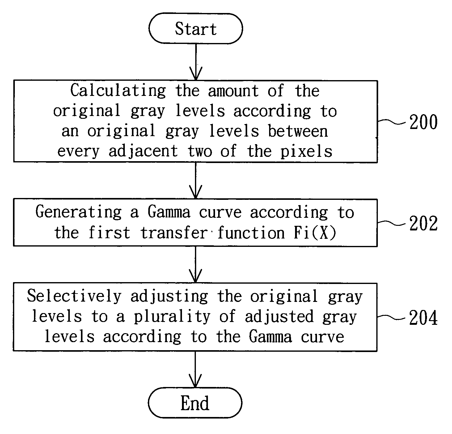 Method for processing image