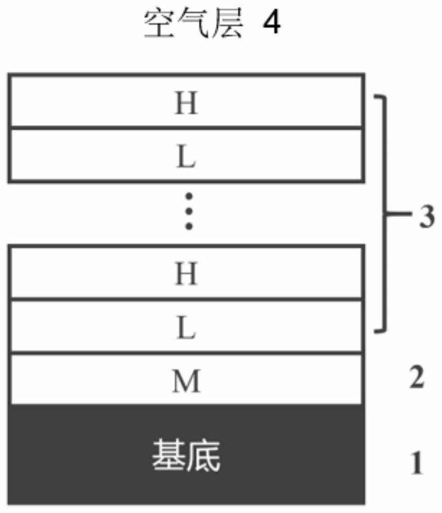 A Broadband High Reflection High Threshold Low Dispersion Mirror and Its Design Method