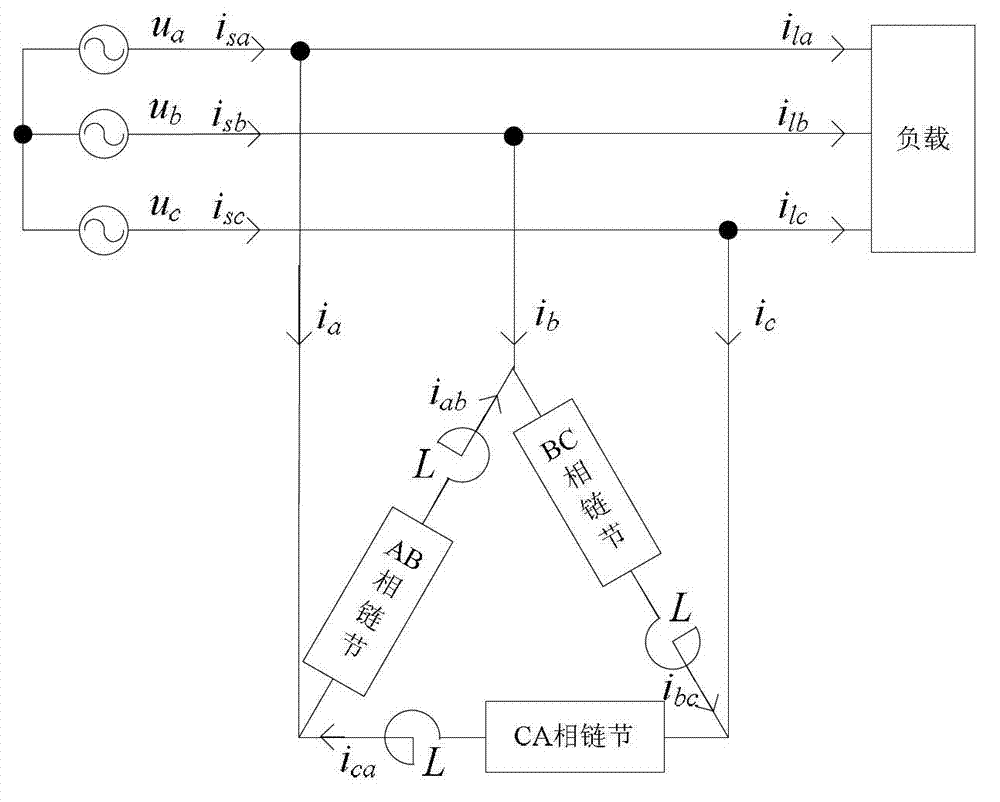 Angle form chain-type static var generator (SVG) directive current extraction method considering negative sequence compensation