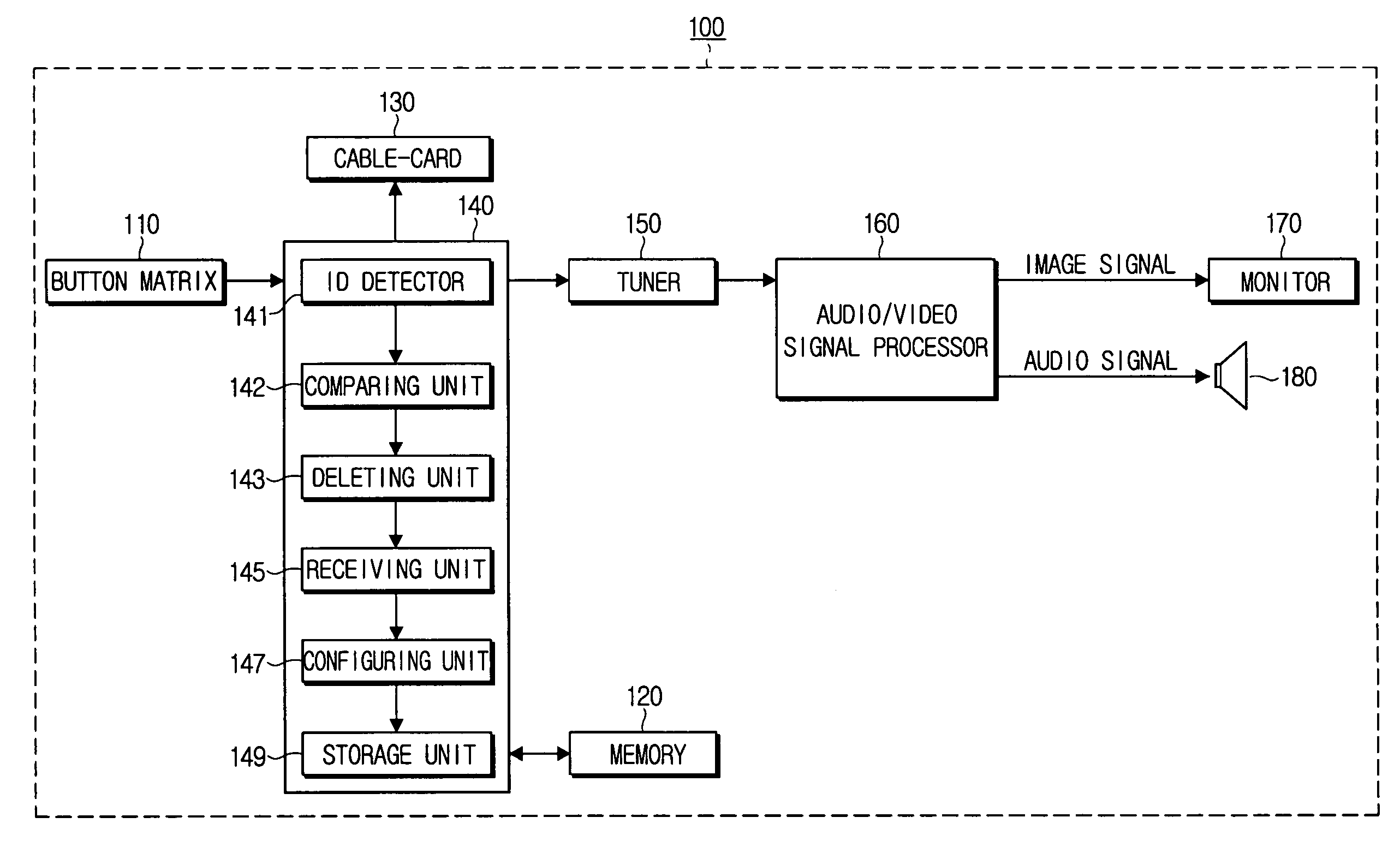 Image reproducing apparatus for channel map updating and method thereof