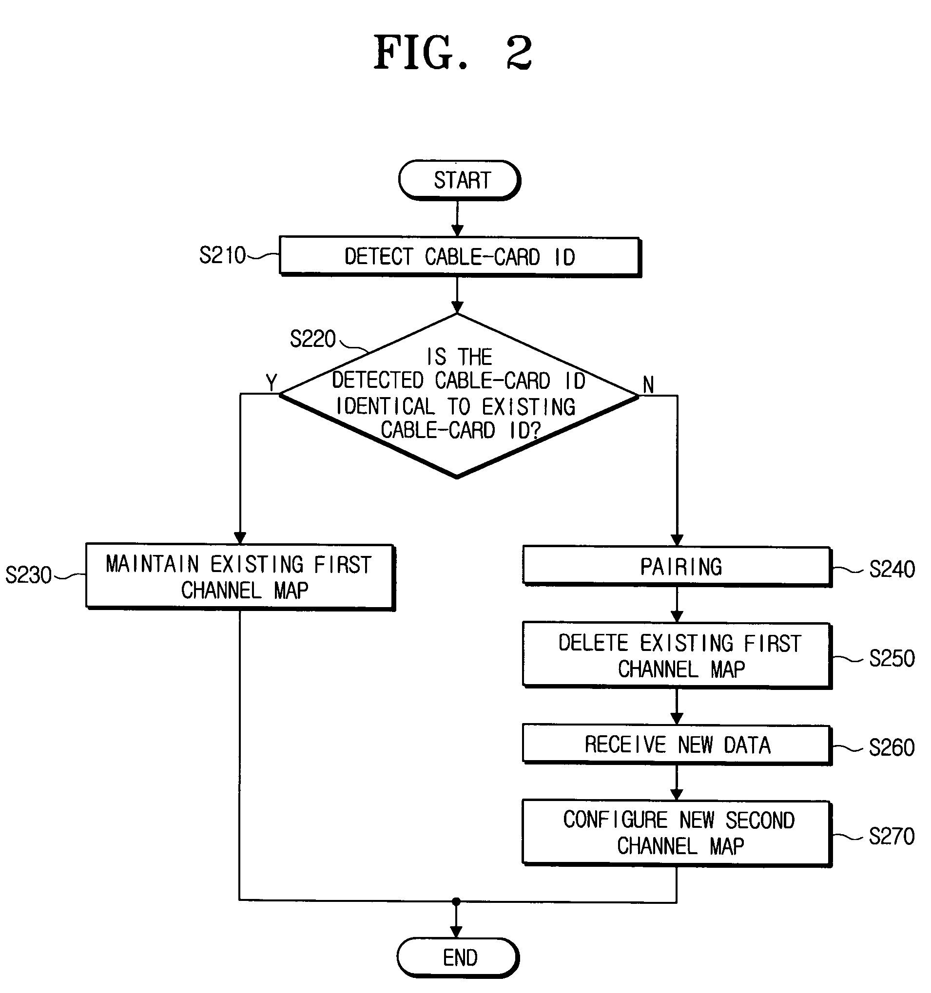 Image reproducing apparatus for channel map updating and method thereof