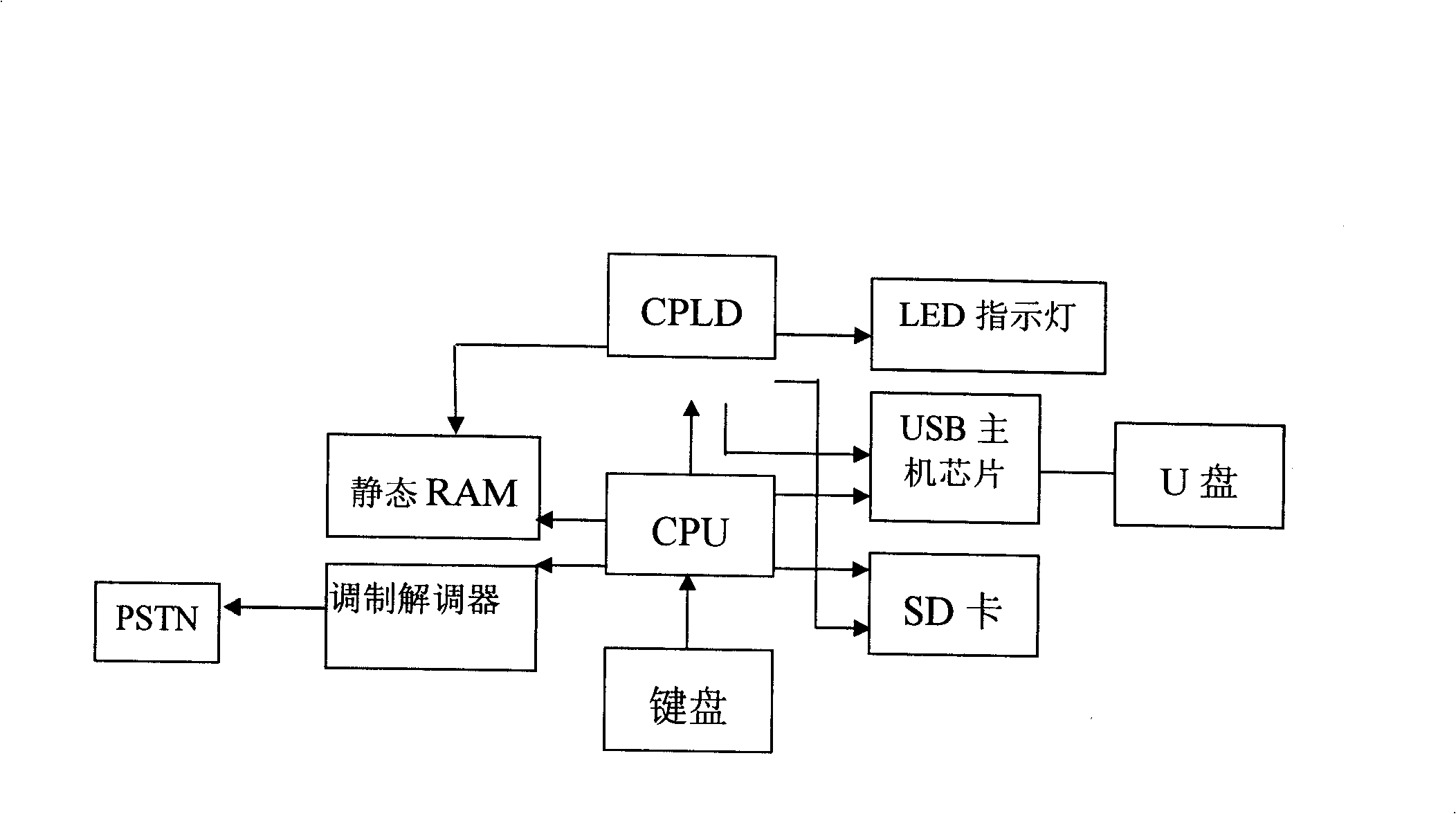 Telephone data terminal system and data automatic transmission method thereof