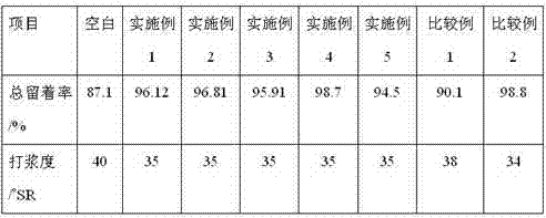 Multi-functional guar gum derivative for papermaking and preparation method and application for multi-functional guar gum derivative