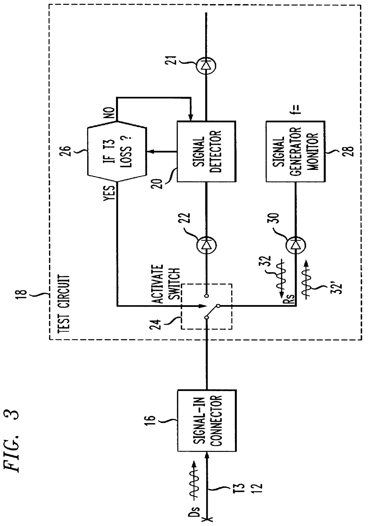 Methods and apparatus for detecting and locating cable failure in communication systems