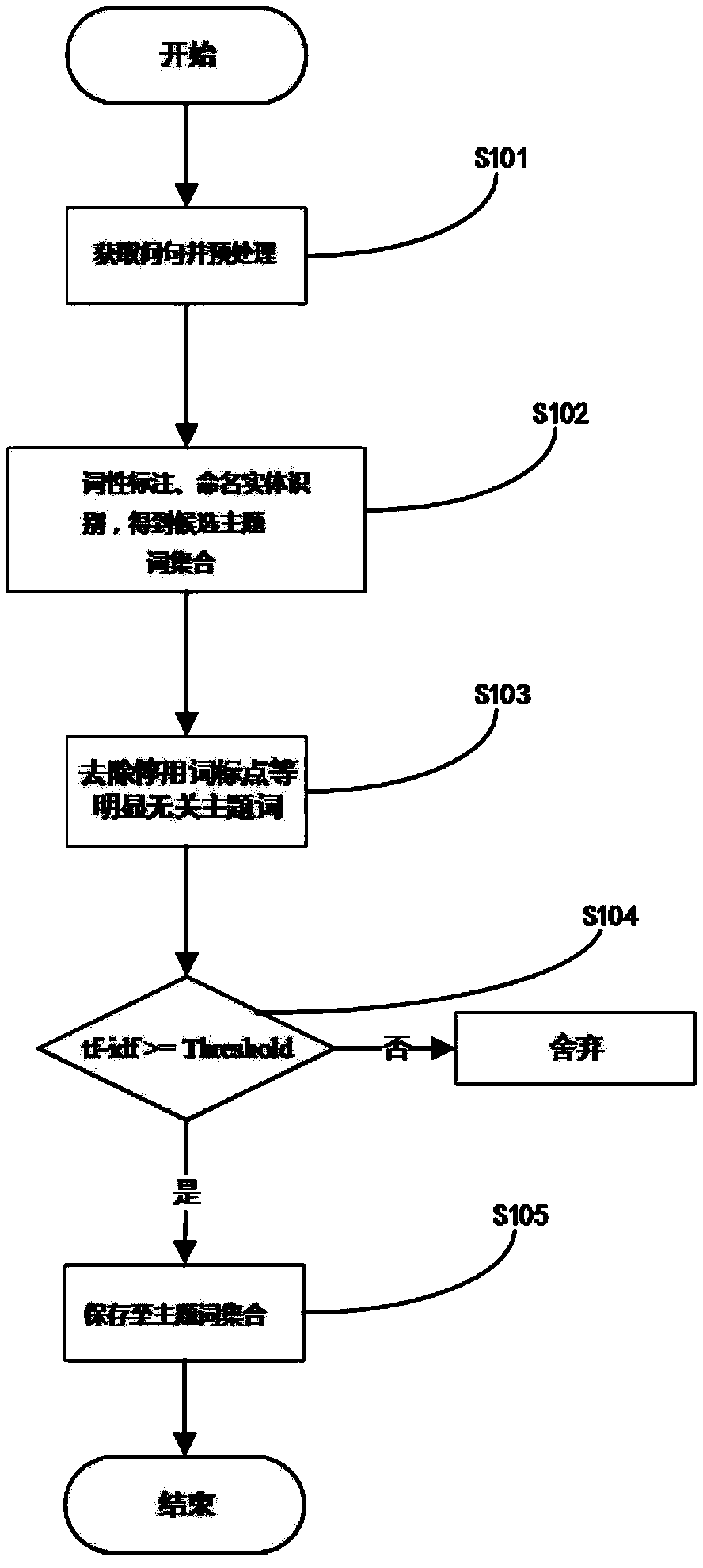 Entity linking method in a knowledge base question answering system