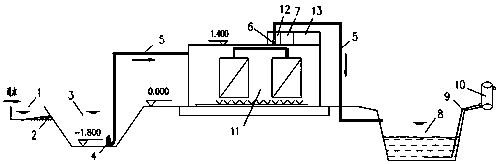 A system for treating black and odorous rivers with membrane treatment and oxygen enrichment device