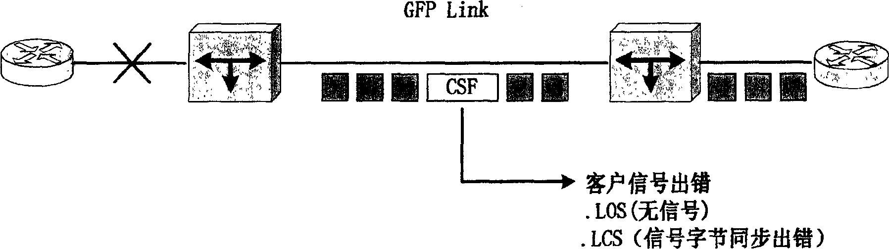 Method for transmitting network management and signaling information using Generic Framing Procedure