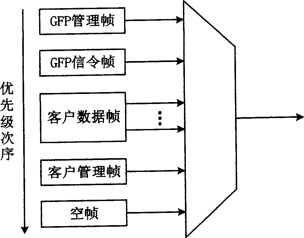 Method for transmitting network management and signaling information using Generic Framing Procedure