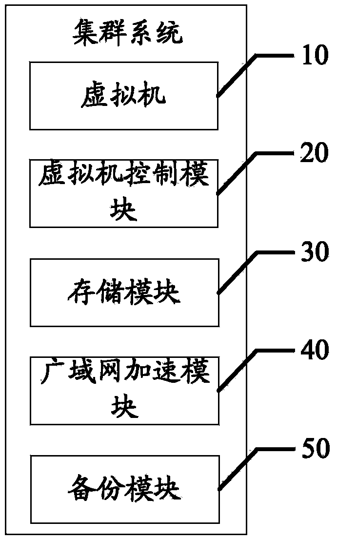 Cluster system and data backup method thereof