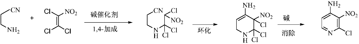 Environmental protection preparation method of 4-amino-2-chloro-3-nitropyridine