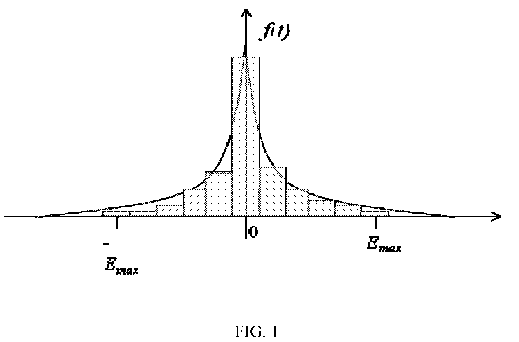 Differential Data Representation for Distributed Video Coding