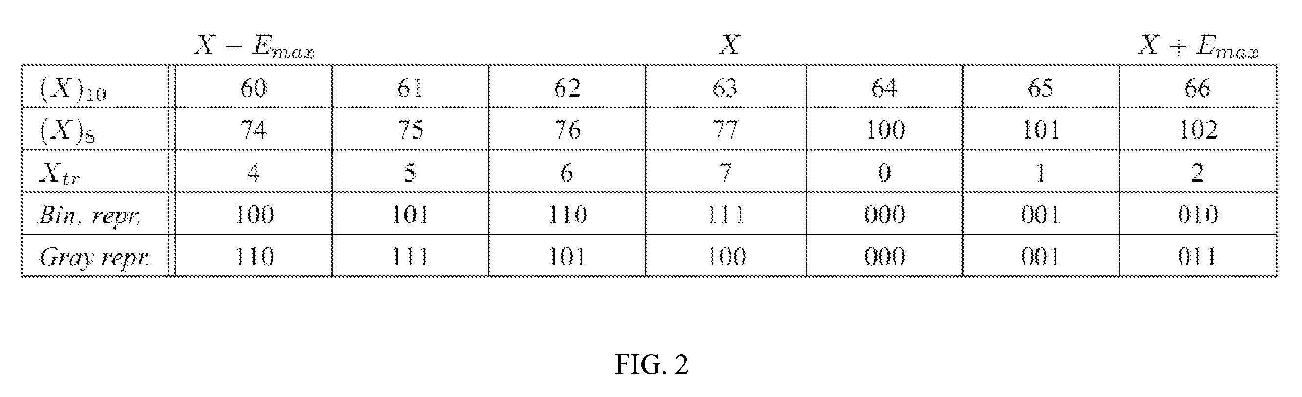 Differential Data Representation for Distributed Video Coding
