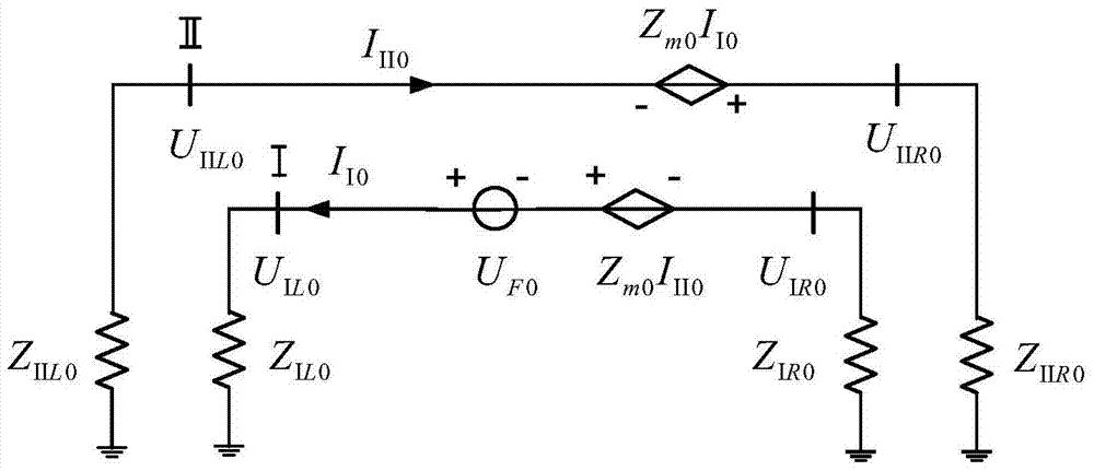 A method for preventing misoperation of zero-sequence directional components