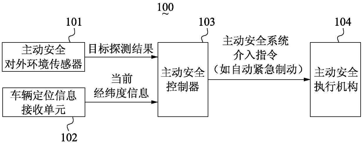 Method and device for suppressing malfunction of active safety function of vehicle, and vehicle