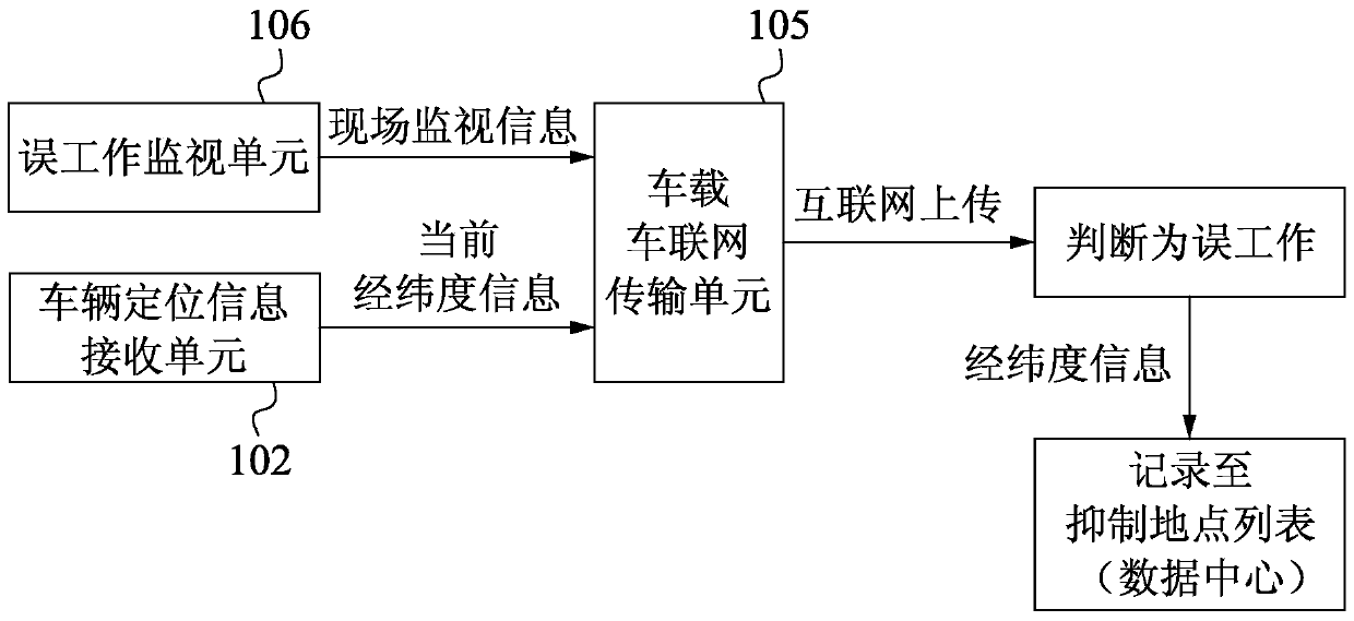 Method and device for suppressing malfunction of active safety function of vehicle, and vehicle