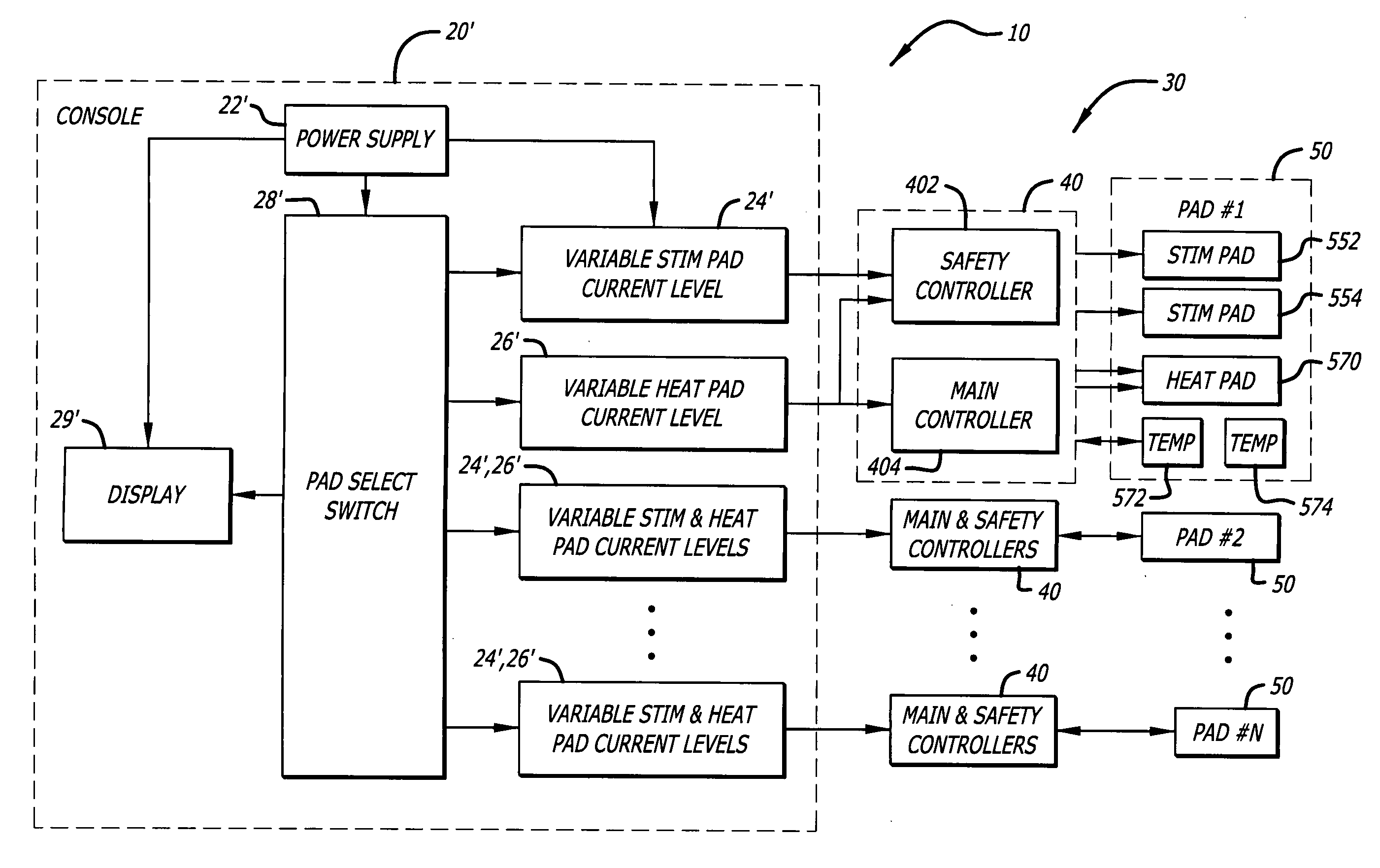 Thermostimulation system including multilayer pads with integrated temperature regulations