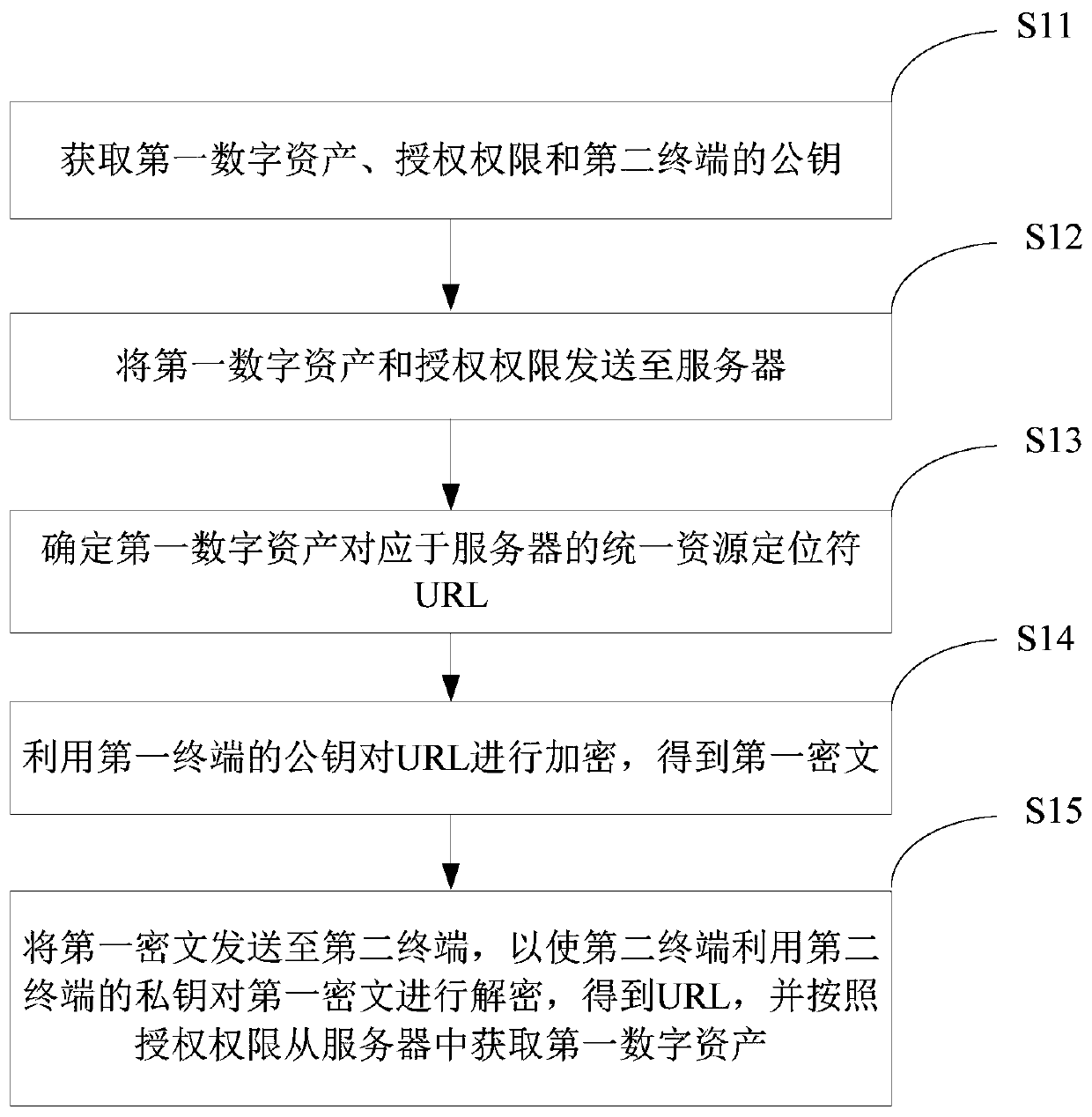 Digital asset sharing method and device and electronic equipment