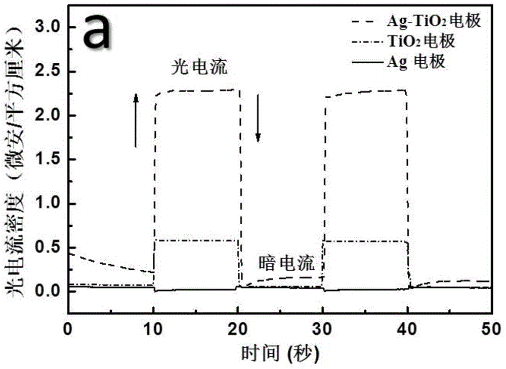 Ag-TiO2 composite fiber preparation method
