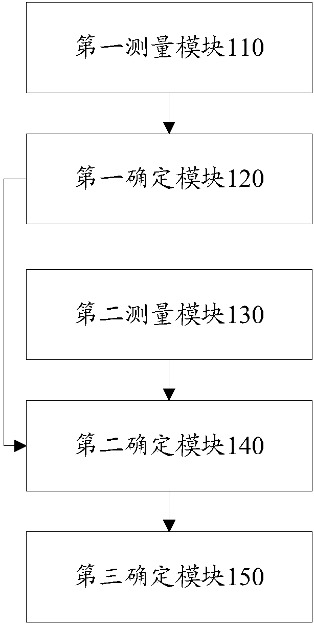 Method and device for determining relative orbit of spacecraft formation