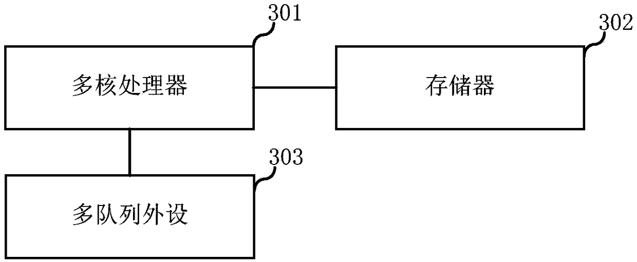 Parameter configuration method and electronic equipment