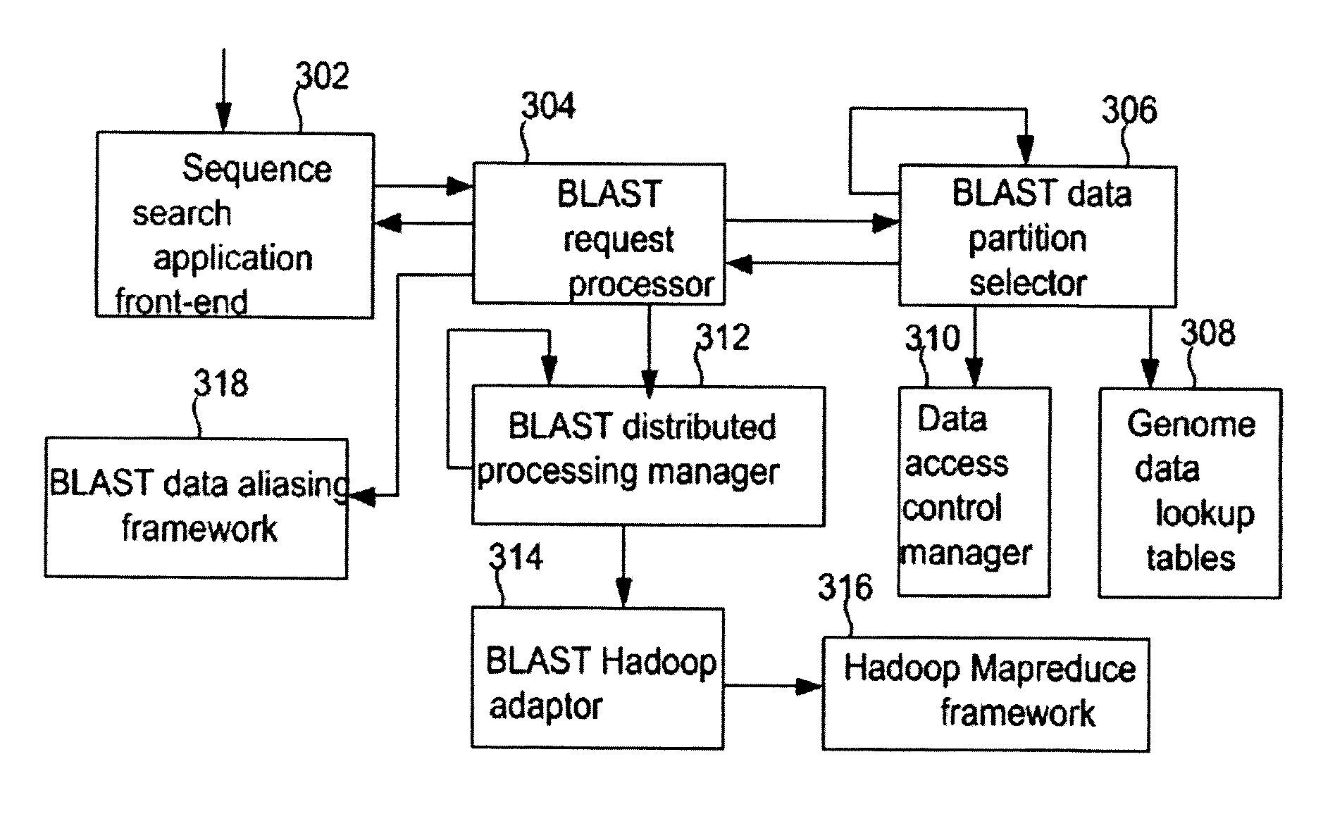 Method, system, and computer-readable medium for providing a scalable bio-informatics sequence search on cloud