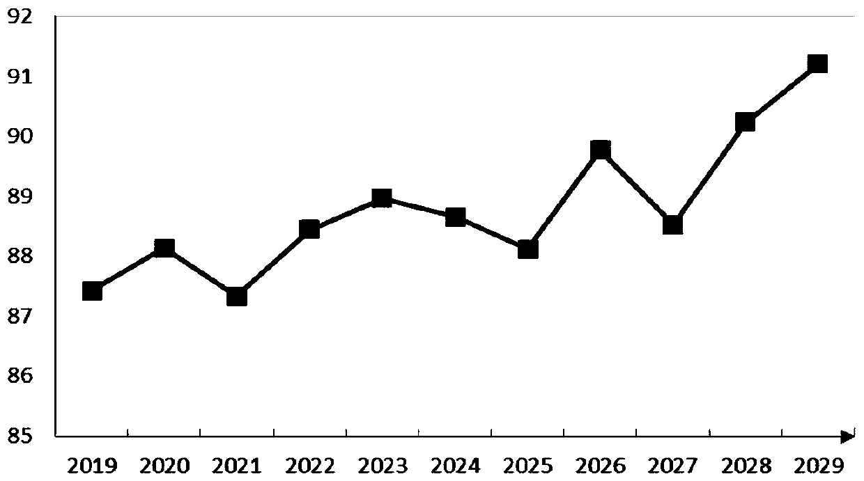 Power grid investment benefit evaluation method suitable for power transmission and distribution price reform