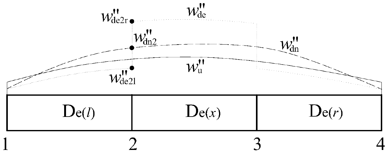 Damage identification method for beam structures based on mode weighted modal flexibility