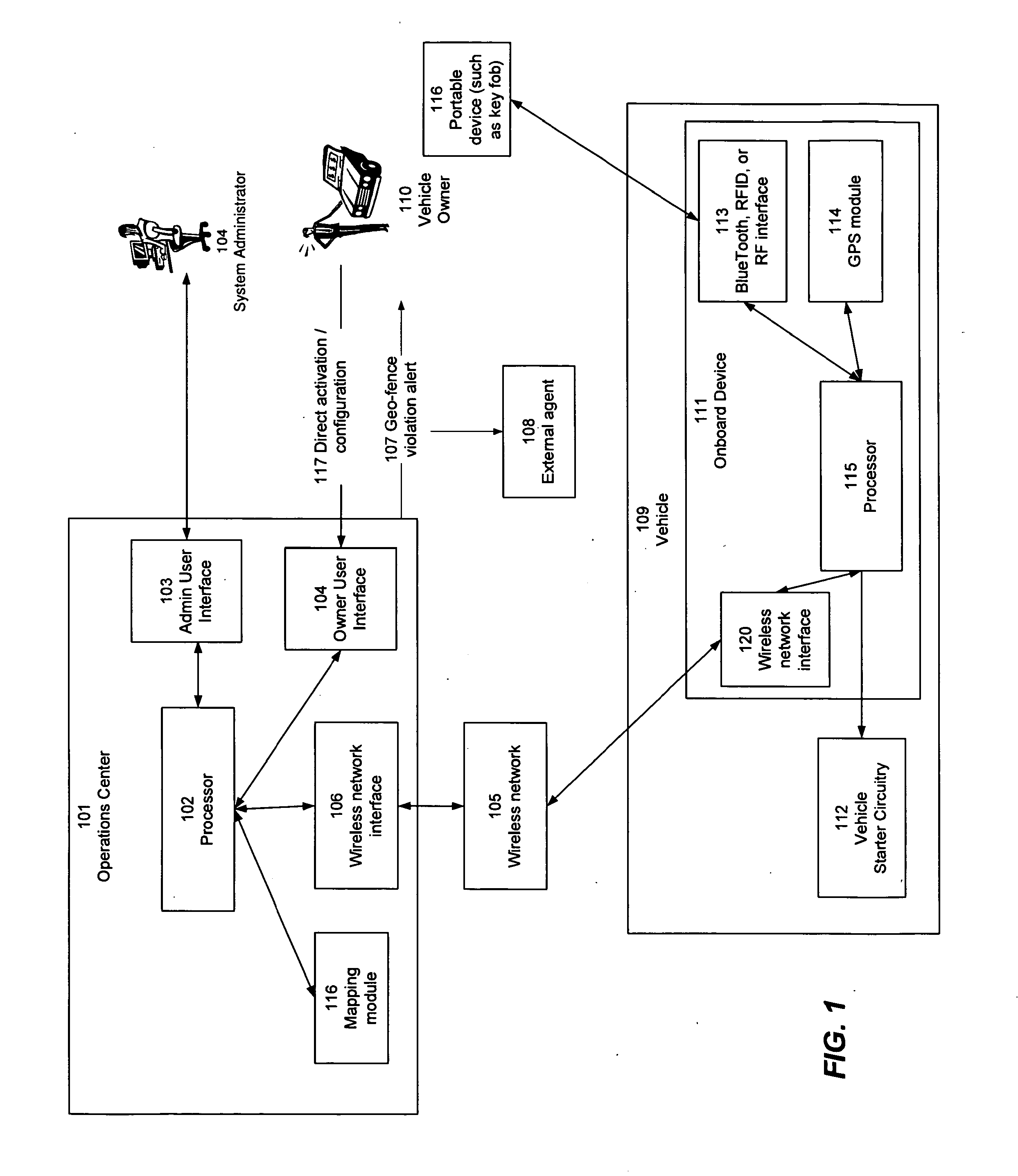 Automated Geo-Fence Boundary Configuration and Activation