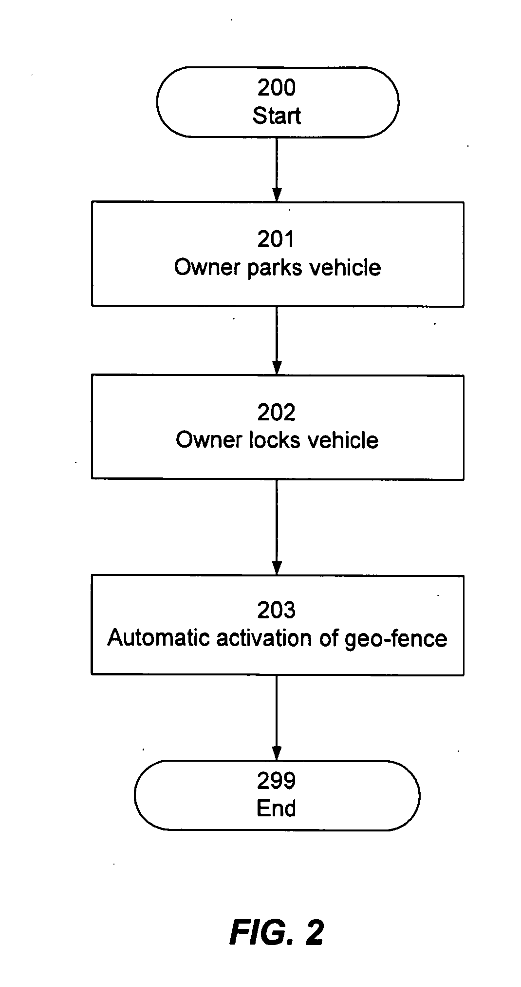 Automated Geo-Fence Boundary Configuration and Activation