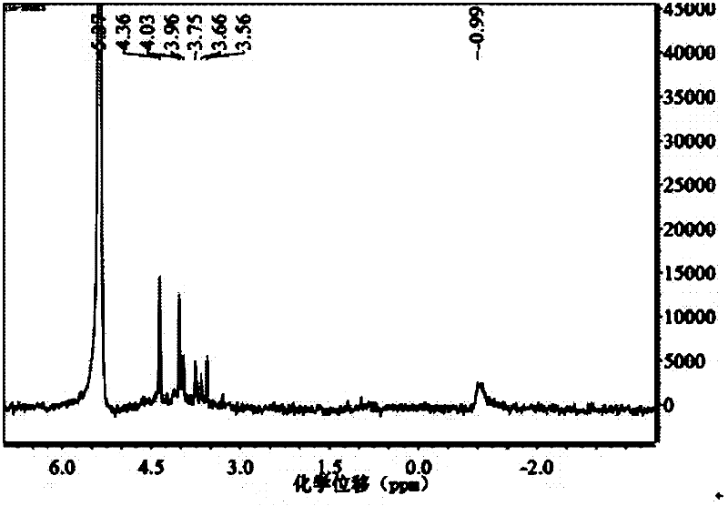 Method for abstracting and enriching organic phosphorus in substrate sludge