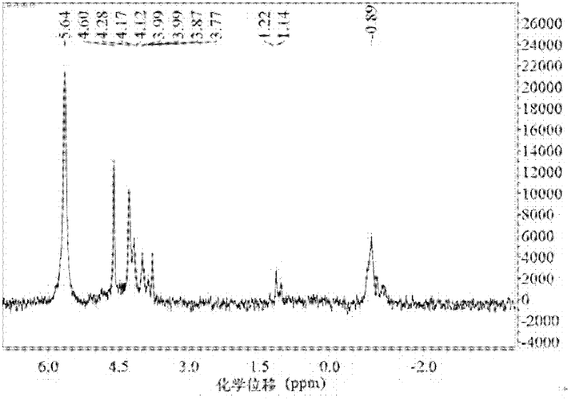 Method for abstracting and enriching organic phosphorus in substrate sludge