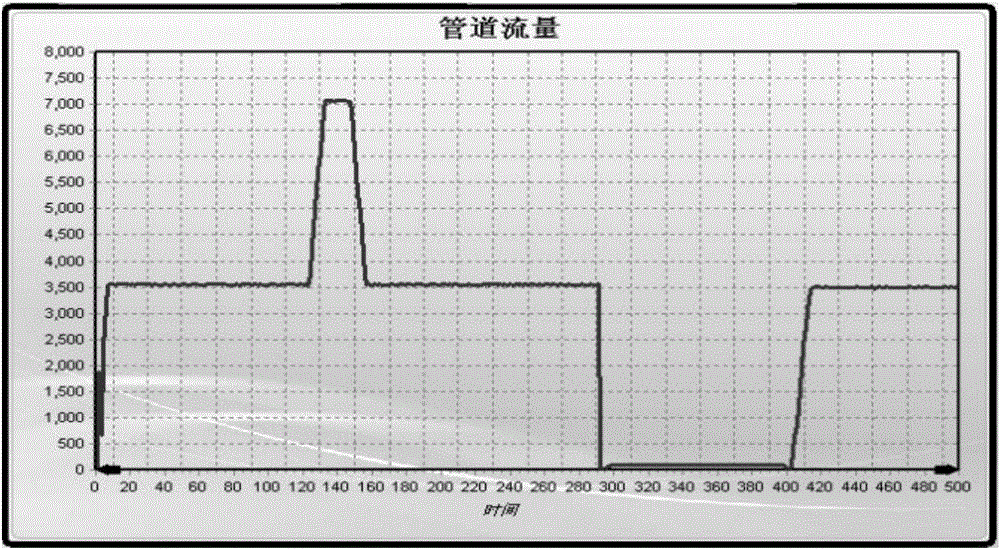 A kind of abnormal value detection method of heat meter durability test process