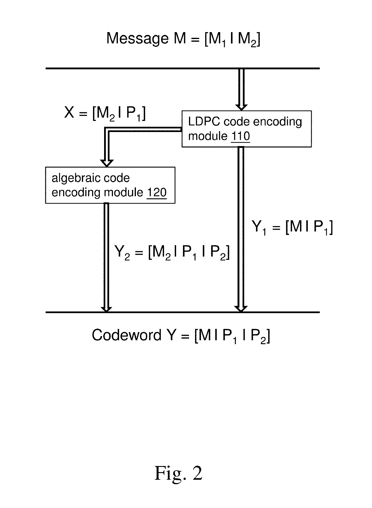 Partial concatenated coding system using algebraic code and LDPC code