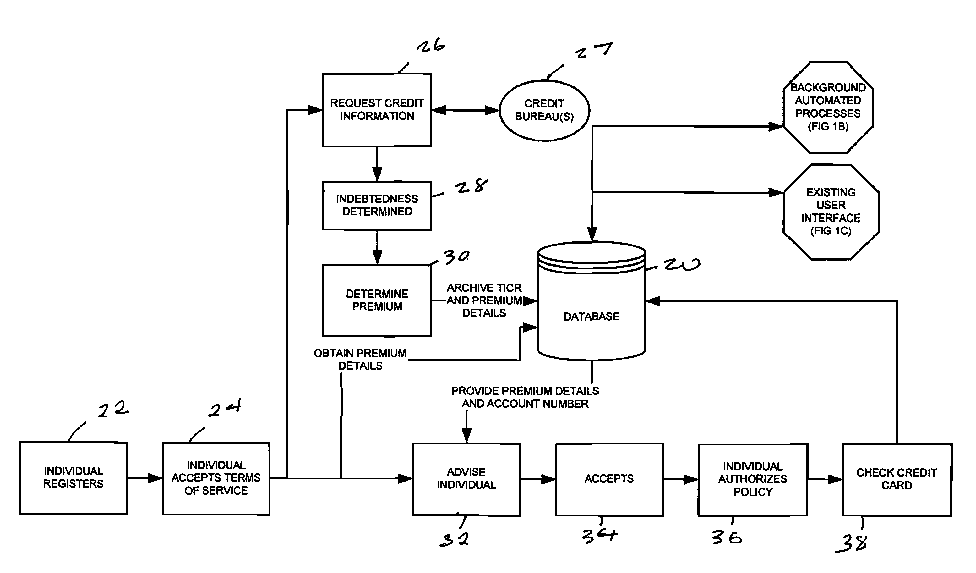 Method for determining insurance benefits and premiums from dynamic credit information