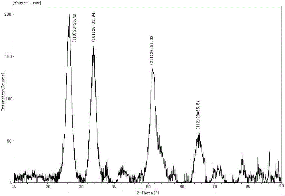 Silver rare earth oxide contact material for low-voltage switching device and preparation method thereof