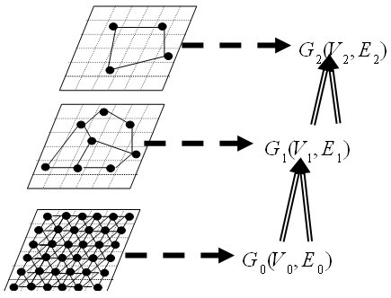 Multi-scale multi-level image segmentation method based on minimum spanning tree