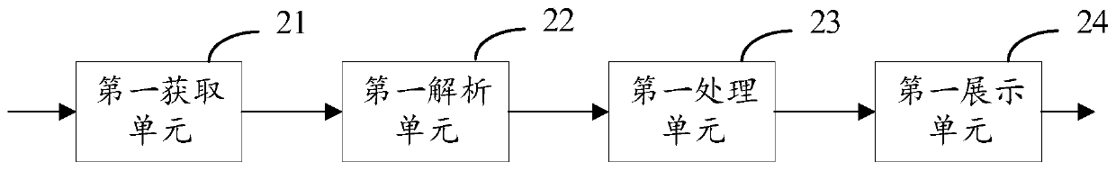 News interaction method, device and equipment and computer storage medium