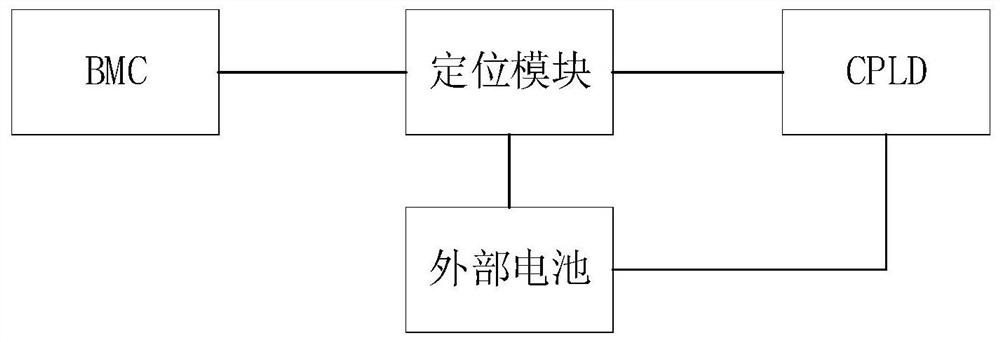 High-confidentiality server anti-theft control and management system and method and medium