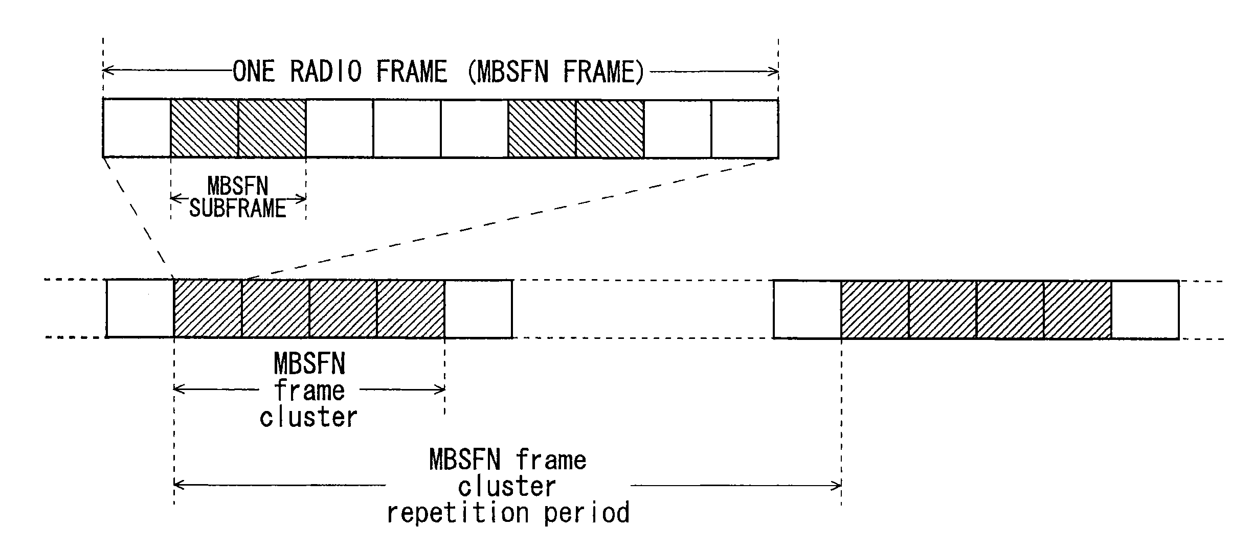 Mobile communication system