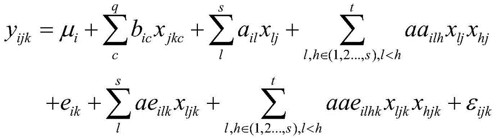 Multi-character correlation analysis method based on mixed linear model