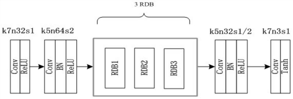 Image high and low frequency decomposition noise removal method based on residual dense network