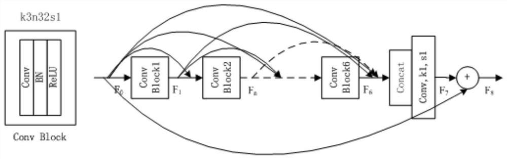 Image high and low frequency decomposition noise removal method based on residual dense network