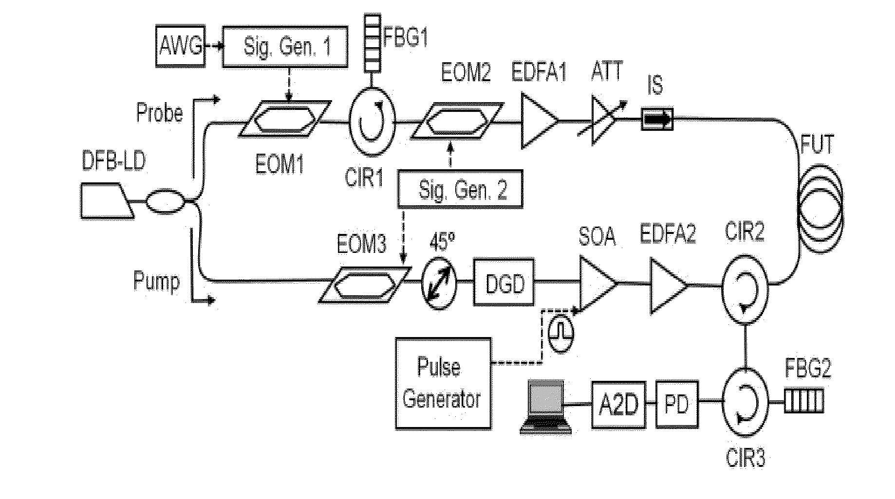 Method and system for an ultimately fast frequency-scanning brillouin optical time domain analyzer