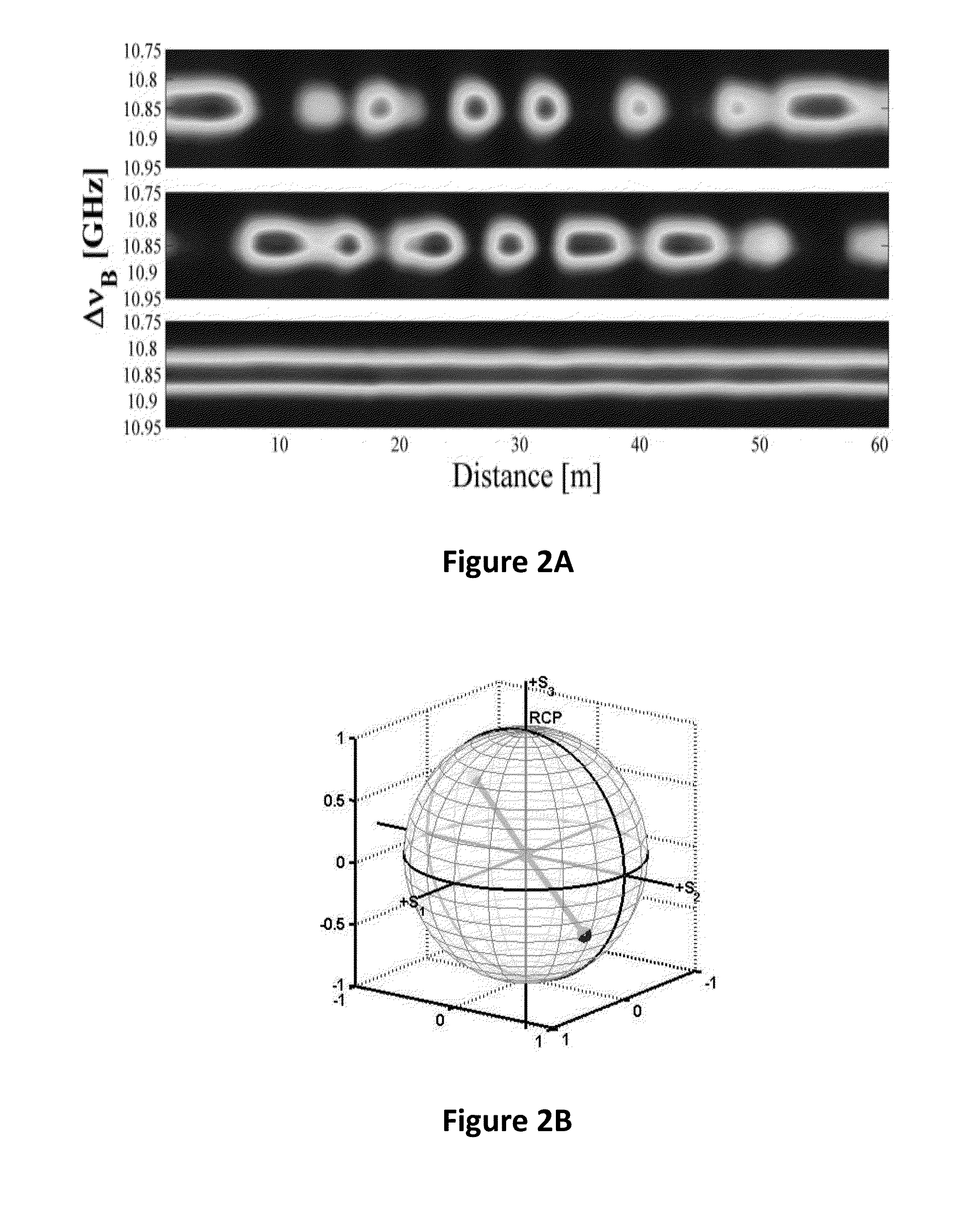 Method and system for an ultimately fast frequency-scanning brillouin optical time domain analyzer