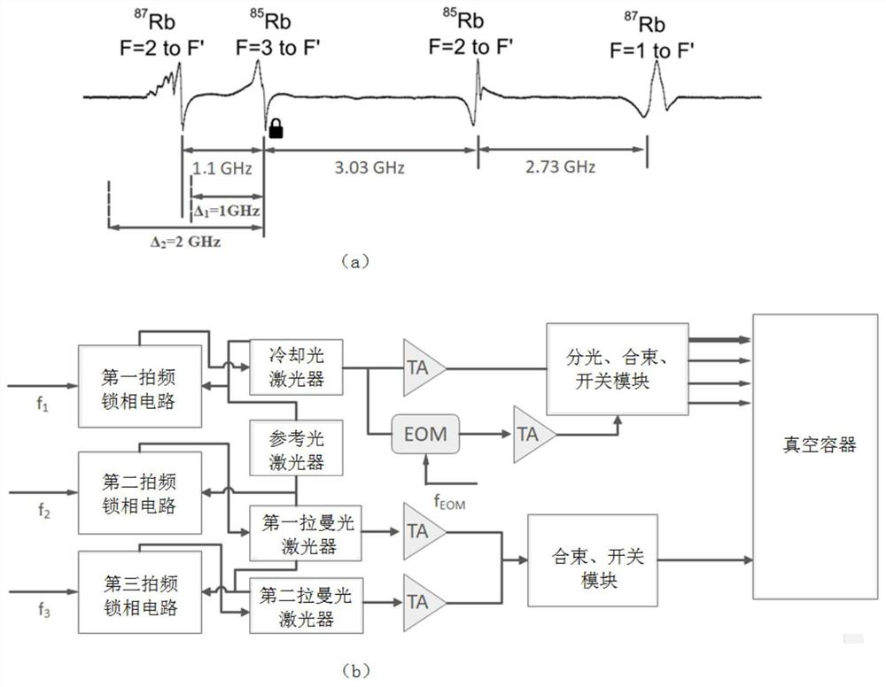 Gravimeter based on two-component atom interleaving interference effect