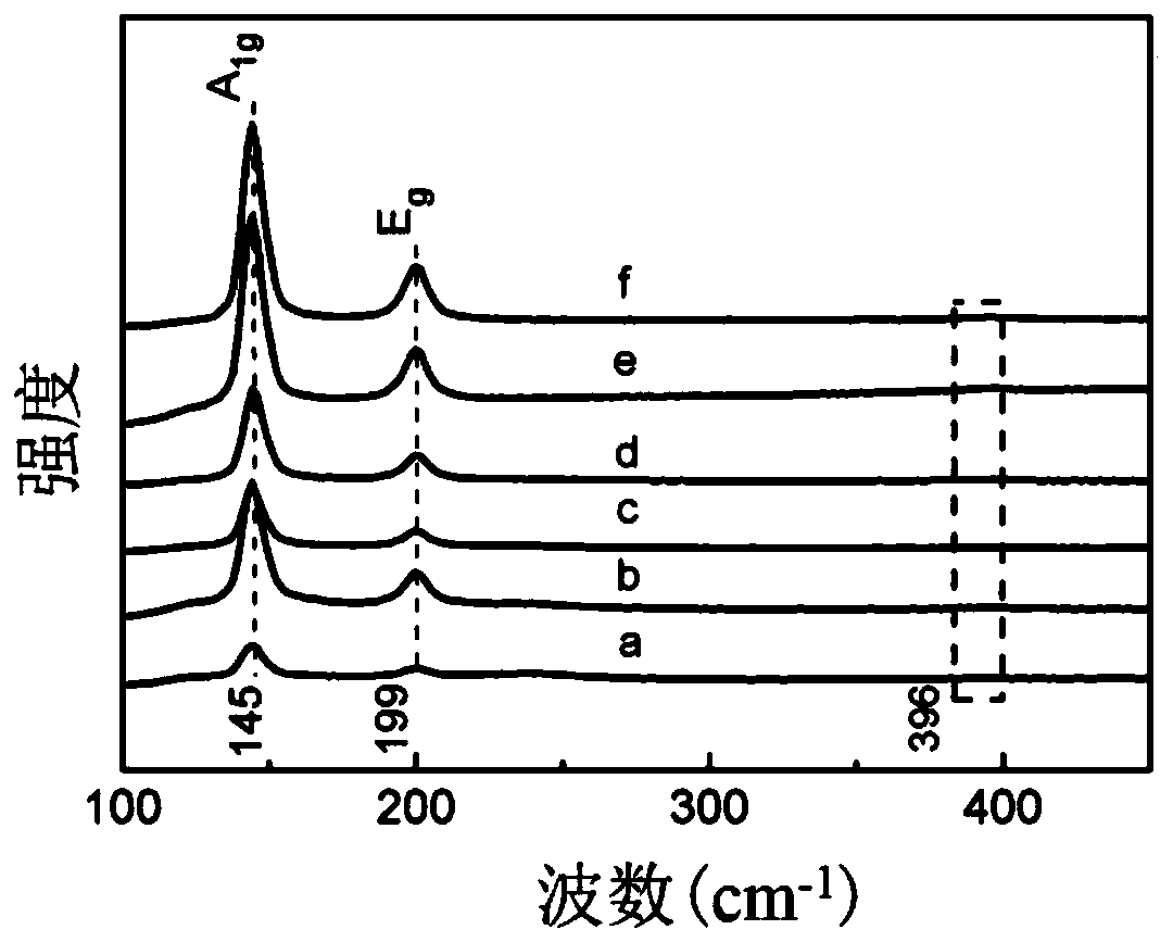 Ag/BiOCl-OVs composite photocatalyst and preparation method and application thereof