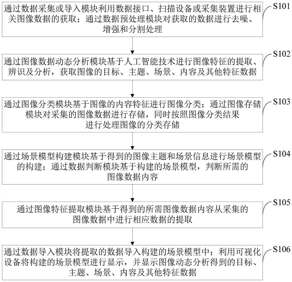 Image dynamic real-time analysis system and method based on artificial intelligence