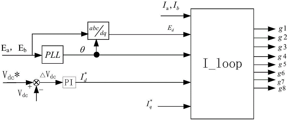 Network voltage interruption detection and control method for multi-unit train network side converter